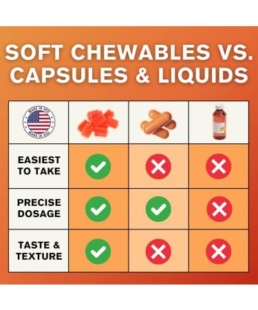 FirstCare Allergy Relief Soft Chews - Diphenhydramine HCI 25 mg for Sneezing Runny Nose & Itchy Eyes | Chewable Allergy Medicine (20 Count) - Fast Symptom Relief Worldwide - Buy Online on GoSupps.com