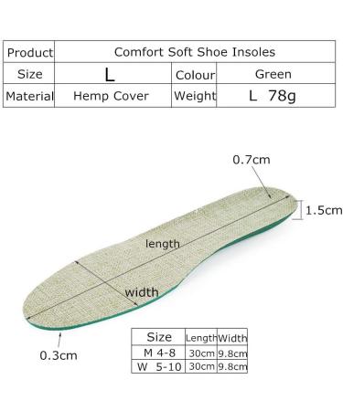 Hemp Layer Comfort Insoles for Sweaty Feet | Soft Sport Shoe Inserts | Trim to Fit | Men's 9-13, Women's 11-14.5 | Green Hemp Layer - Buy Online on GoSupps.com
