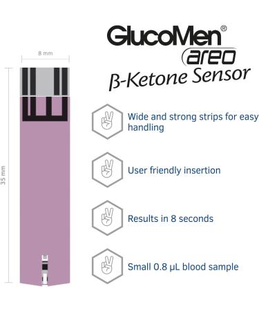 GlucoMen Areo Ketone Strips (10) - Fast and Accurate Testing for Ketones - Buy Online on GoSupps.com