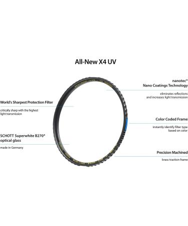 82mm X4 UV Filter for Camera Lenses - MRC16 Schott B270 Nano Coatings - Ultra-Slim Weather-Sealed with Lens Cloth - UV Protection Filter for Photography - Buy Online on GoSupps.com