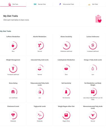 Vitagene Health Ancestry DNA Test Kit - Personal Genetic Reports & Traits with Lifetime Updates - FSA HSA Eligible - Buy Online on GoSupps.com
