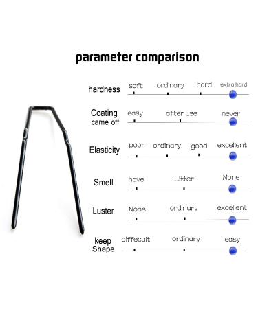 ROCST Black Professional Ballet U-Shaped Hair Pins for Woman Girl Buns 3 Inch 12 Pack - Black - Buy Online on GoSupps.com