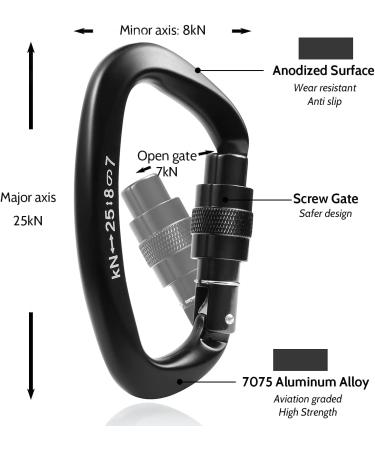 Paliston Locking Carabiner - 25kN 5600lb Climbing Carabiner Screw Gate D Shape Carabiner B-All Black Pack of 5 - Buy Online on GoSupps.com