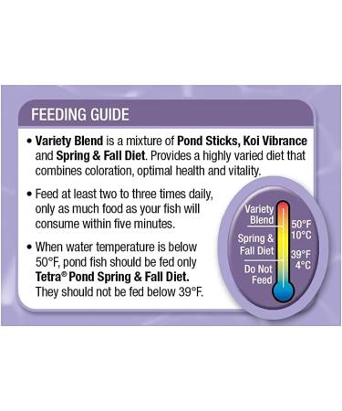 TetraPond Variety Blend Fish Food 2.25lb - Enhance Color and Vitality - Buy Online on GoSupps.com