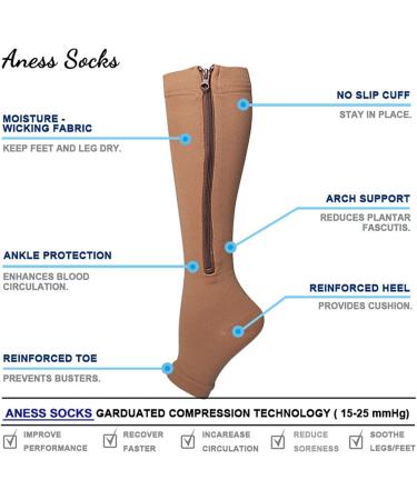 Compression Stockings with Zipper | Knee High Breathable Open Toe | Improve Blood Circulation & Fatigue Relief for Women (L-XL) - Ideal for Sports - Buy Online on GoSupps.com