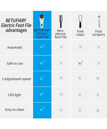 Electric Foot Callus Remover with 3 Grinding Heads - Professional Rechargeable Pedicure Tool for Hard Cracked Skin | Waterproof Foot Scrubber by BETUFIARY - Buy Online on GoSupps.com