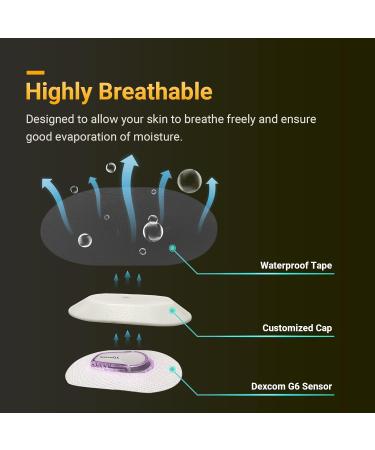 Amolyfe Waterproof Dexcom G6 Adhesive Patches 30 Pack - Long-Lasting Sensor Covers with Reusable Cap, Bump-Proof & Medical Grade Adhesive - BLK - Buy Online on GoSupps.com