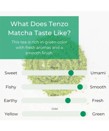Tenzo Matcha Green Tea Powder - USDA Organic Ceremonial Grade, Paleo, Kosher, Vegan Japanese Matcha Tea - Original Matcha Latte Powder (30g) - Buy Online on GoSupps.com