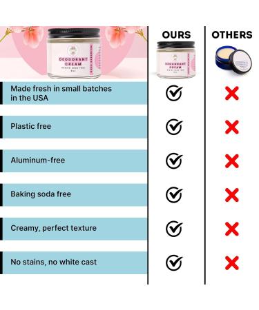 ECO ROOTS Natural Deodorant for Women & Men | Organic Deodorant Cream Non Aluminum | Baking Soda Free Healthy Deoderant for Body & Private Parts | All Vegan Pit Paste Zero Sweat | Rose Geranium Scent - Buy Online on GoSupps.com