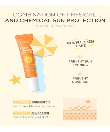 Travel Moisturizing Skin Care Kit Gifts for Women Teen Girls 4 Piece Mini Travel Size Skin Care Essentials Set with Facial Cleanser Cream Serum  - Buy Online on GoSupps.com