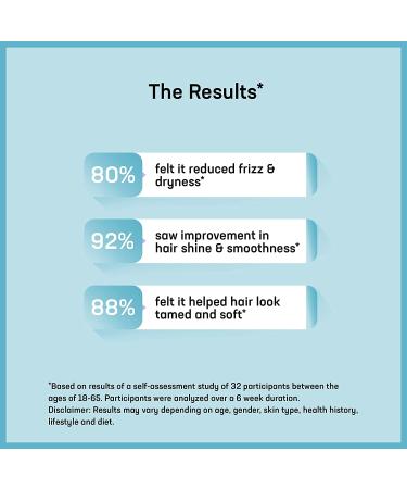 AZANI Hair Serum with Biotin, Keratin & Redensyl - 1.69 Oz - Repairs & Enhances Shine for Strong, Healthy Hair - Women & Men - Buy Online on GoSupps.com