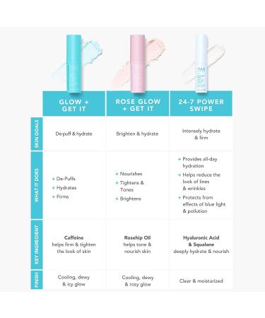 TULA Skin Care Rose Glow Cooling Eye Balm - Brightening, Hydrating Dark Circle Treatment - 0.35 oz - Buy Online on GoSupps.com