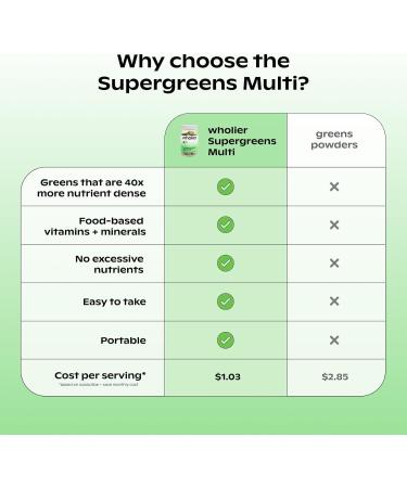 wholier Supergreens Multi Daily Greens Plant-Based Multivitamin for Women + Men Whole Food Vitamins + Minerals Prebiotics for Gut Health Adaptogens (60 Vegan Capsules) Glass Bottle - Buy Online on GoSupps.com