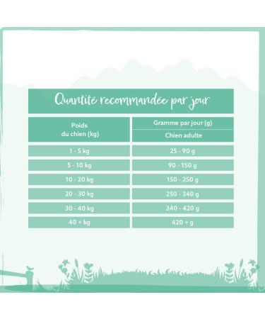 Wild Animal Premium Grain Free Tuna with Sweet Potato & Broccoli Dog Food 1 Pack (1 x 6 kg) - Buy Online on GoSupps.com