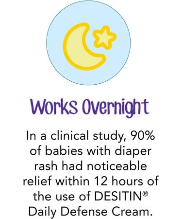 Desitin Rapid Relief Diaper Rash Ointment Creamy 4 oz - Soothing Relief for Baby's Skin - Buy Online on GoSupps.com