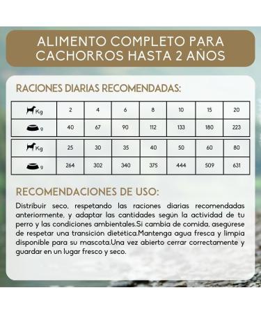 NUTRIVET - INNE Dog - Grain-free kibble - Puppy - Chicken - 80% ingredients of animal origin - 3 kg - Buy Online on GoSupps.com