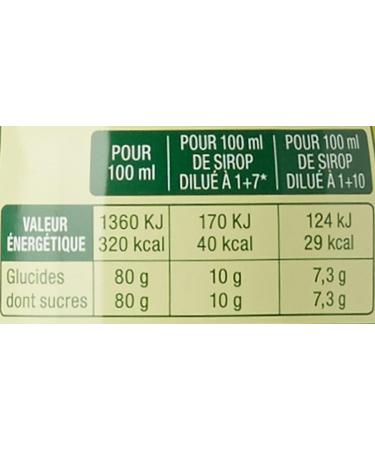 Teisseire Facon Mojito Mint and Lime Syrup 60 cl - Pack of 3 - Buy Online on GoSupps.com