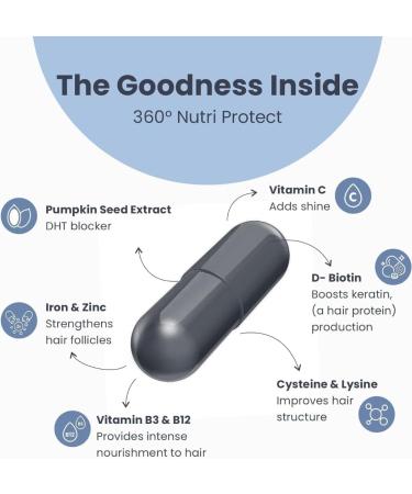 Hair Nutrition Supplement with Biotin Vitamins Minerals Amino Acids & DHT Blockers for Hair Growth Nourishment Strengthens & Reduces Hair Fall for Men & Women - 30 Veg Capsules (1 Month) - Buy Online on GoSupps.com