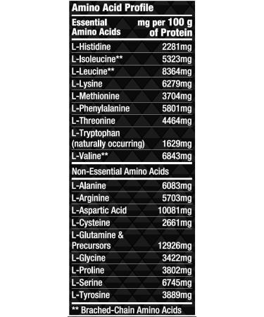 Healthy 'N Fit 100% Egg Protein- Banana 2 Pack (4 lb Total) : 100% Egg White Protein Plus Natural Peptides. Naturally Flavored & Sweetened Keto & Paleo Friendly. - Buy Online on GoSupps.com