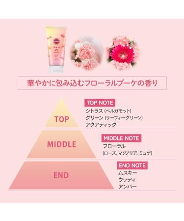 Kose SUNCUT Tone Up UV Essence Rose Pink 80g SPF50+/PA++++ - Buy Online on GoSupps.com