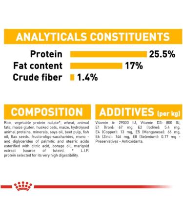 Dermacomfort Royal Royal Canine Mini 3kg 3000 g - Buy Online on GoSupps.com