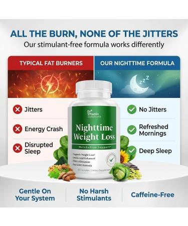 Nighttime Fat Burner Supplements - Appetite Suppressants for Weight Loss - Women & Men, Sleep & Relaxation - Metabolism Booster Weight Loss Pills 30 1 Bottle, 30 Capsules - Buy Online on GoSupps.com