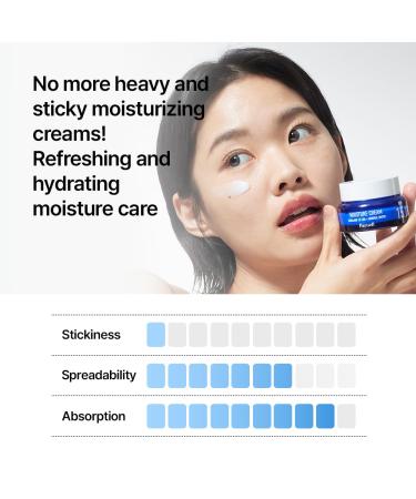 Parnell Squalane 15.13 Mineral Water Moisture Cream K-Beauty Deep Hydrating Face Moisturizer for Dry Sensitive Skin (1.69 fl. oz / 50ml) - Buy Online on GoSupps.com