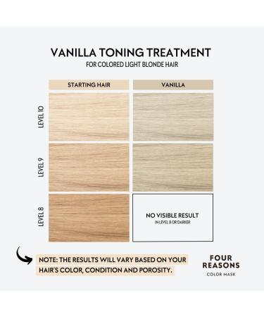 Four Reasons Color Mask - Vanilla Blonde Toning Treatment | Color Depositing Conditioner | 6.76 fl oz Vegan & Cruelty-Free - 19 Colors - Buy Online on GoSupps.com