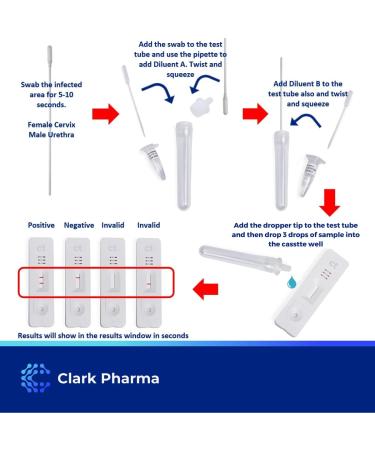 Chlamydia Home Test Kit - Rapid STD STI Self Testing for Men and Women - Urethral or Cervical Swab - Chlamydia Trachomatis Antigen Detection - Buy Online on GoSupps.com