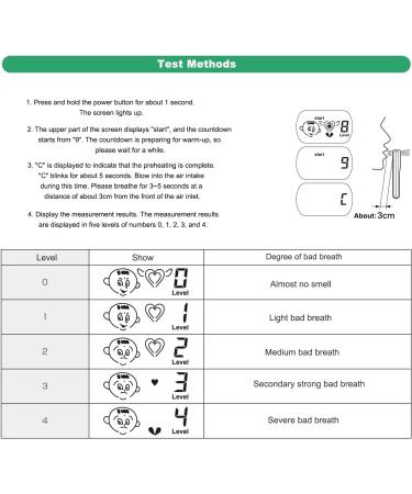 Portable Bad Breath Tester - Personal Odor Detector for Oral Cavity Testing and Smell Analysis - Buy Online on GoSupps.com