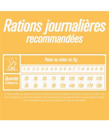 Iso dog - Premium Croquettes for Adult Dogs of Dwarf Breeds and Small Breeds - Gluten-free - Optimal digestion - Rich in Poultry - 3kg - GMO-free - 100% Natural raw materials - Buy Online on GoSupps.com