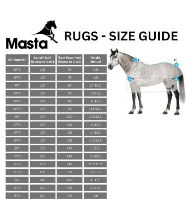 Ventomasta Horse Rug - Waterproof Upper Section Cooling Fly Mesh Lower Integrated Comfort Neck Cover Rub-Free Lining & Secure Tail Flap 4FT6 Blue - Buy Online on GoSupps.com