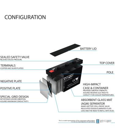 Mighty Max 6V 7Ah SLA Battery Replacement for Access SLA672 | International Shipping - Buy Online on GoSupps.com