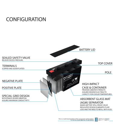 Mighty Max 6V 7Ah Battery - Replace Power Smart App Intelligent LCD OR700LCDRM1U - Fast Worldwide Shipping - Buy Online on GoSupps.com