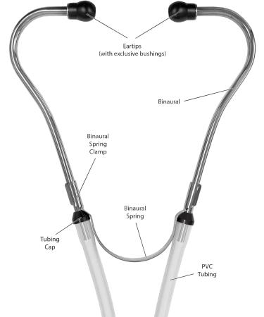 Buy NCD Medical Prestige Medical Set - Aneroid Manometer & Dual Head Stethoscope | Black - Best Quality for Healthcare Professionals - Buy Online on GoSupps.com
