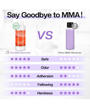 Modelones 120ml Acrylic Monomer for Acrylic Powder MMA-FREE Professional System Acrylic Nail Liquid for Acrylic Nails Extension &Carving Non-Yellowing - Buy Online on GoSupps.com
