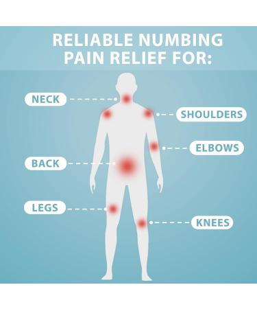 Curist Maximum Strength Lidocaine Patches with Curcumin - Numbing Pain Relief for Back Neck & Muscles (20 Pack) - New Formula - Buy Online on GoSupps.com