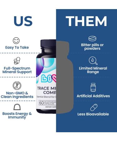 LIVS Trace Mineral Complex 500mg Vegetarian Capsules | 11 Essential Trace Minerals for Immune Cellular & Electrolyte Support | Daily Magnesium Supplement with Zinc Potassium Calcium 60 Count Trace Mineral Complex Pac  - Buy Online on GoSupps.com