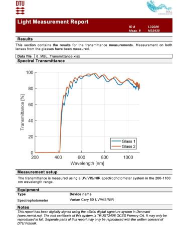 Shop ANCR Copenhagen Blue Light Blocking Glasses | Protect Your Eyes with Stylish Eyewear - International Shipping Available - Buy Online on GoSupps.com