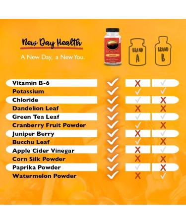 Shed H2O Natural Diuretic Water Pills for Water Retention Relief | Reduces Bloating & Water Weight | Supports Healthy Potassium Levels | Men & Women Support | New Day Health - Buy Online on GoSupps.com