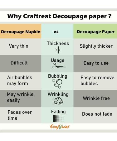 CraftTreat Pink Blooms Decoupage Paper - A4 Size - 8pcs Floral Scrapbook Paper for Furniture, Glass, Metal, Tile, Wall - Buy Online on GoSupps.com