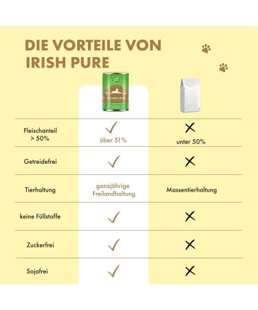 Irish Pure Premium Senior Wet Dog Food | 12 x 390g | Irish Chicken | Vitamins | Grain Free | Sensitive | with Superfood Kelp Seaweed | Wet Food for All Breeds - Buy Online on GoSupps.com