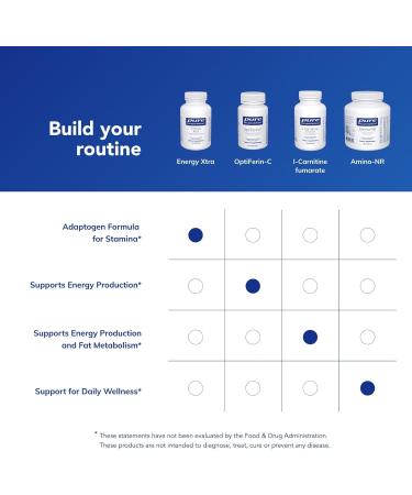 Pure Encapsulations Energy Xtra | Adaptogen Formula for Stamina* | 120 Capsules 120 Count (Pack of 1) - Buy Online on GoSupps.com