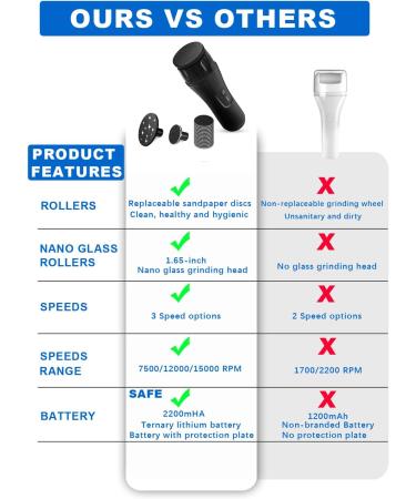 Electric Callus Remover - Rechargeable Foot File with 3 Speeds & Replaceable Grinding Heads | Professional Pedicure Tool (Black - Buy Online on GoSupps.com