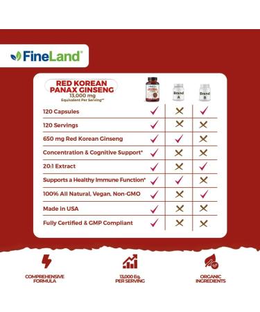 FineLand Red Korean Panax Ginseng 13 000 mg - Max Strength 20:1 Extract - Concentrated Immune & Cognitive Support Supplement for Men & Women - 120 Veggie Capsules - Buy Online on GoSupps.com