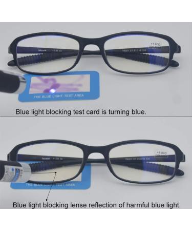 Buy Computer Blue Light Blocking Reading Glasses - Flexible Lightweight UV Protection - Anti Eyestrain for Men & Women - 2 Black & 2 Gray 2.0x - Buy Online on GoSupps.com