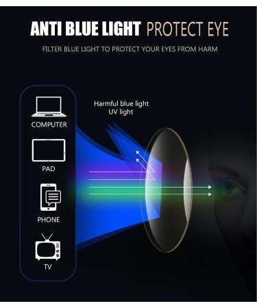 Buy 2-Pcs Magnifying Glasses | Blue Light Blocking Reading Glasses for Men & Women | 1.5x Black & Blue - Buy Online on GoSupps.com