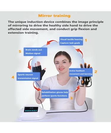 Hand Function Rehabilitation Robot Gloves 2nd Generation Upgrade Hemiplegia Stroke Arthritis Hand Finger Rehabilitation Trainer Robot Rehab Gloves Restorey Exercise Equipment Right Hand Middle - Buy Online on GoSupps.com