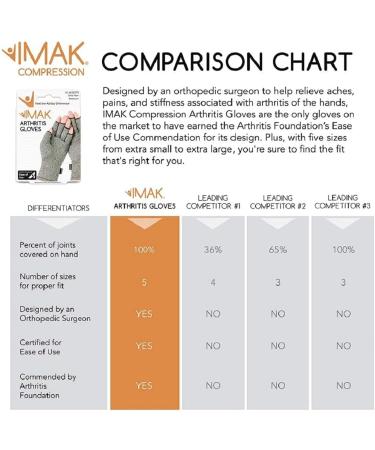 Imak Compression Arthritis Gloves - Black, Large - Pain & Stiffness Relief for Hands (2 Gloves) - Buy Online on GoSupps.com