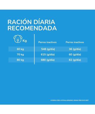 Hydrolyzed Grain Hypoallergenic Food Free Barakaldo Vet Shop 3 Kg - Buy Online on GoSupps.com